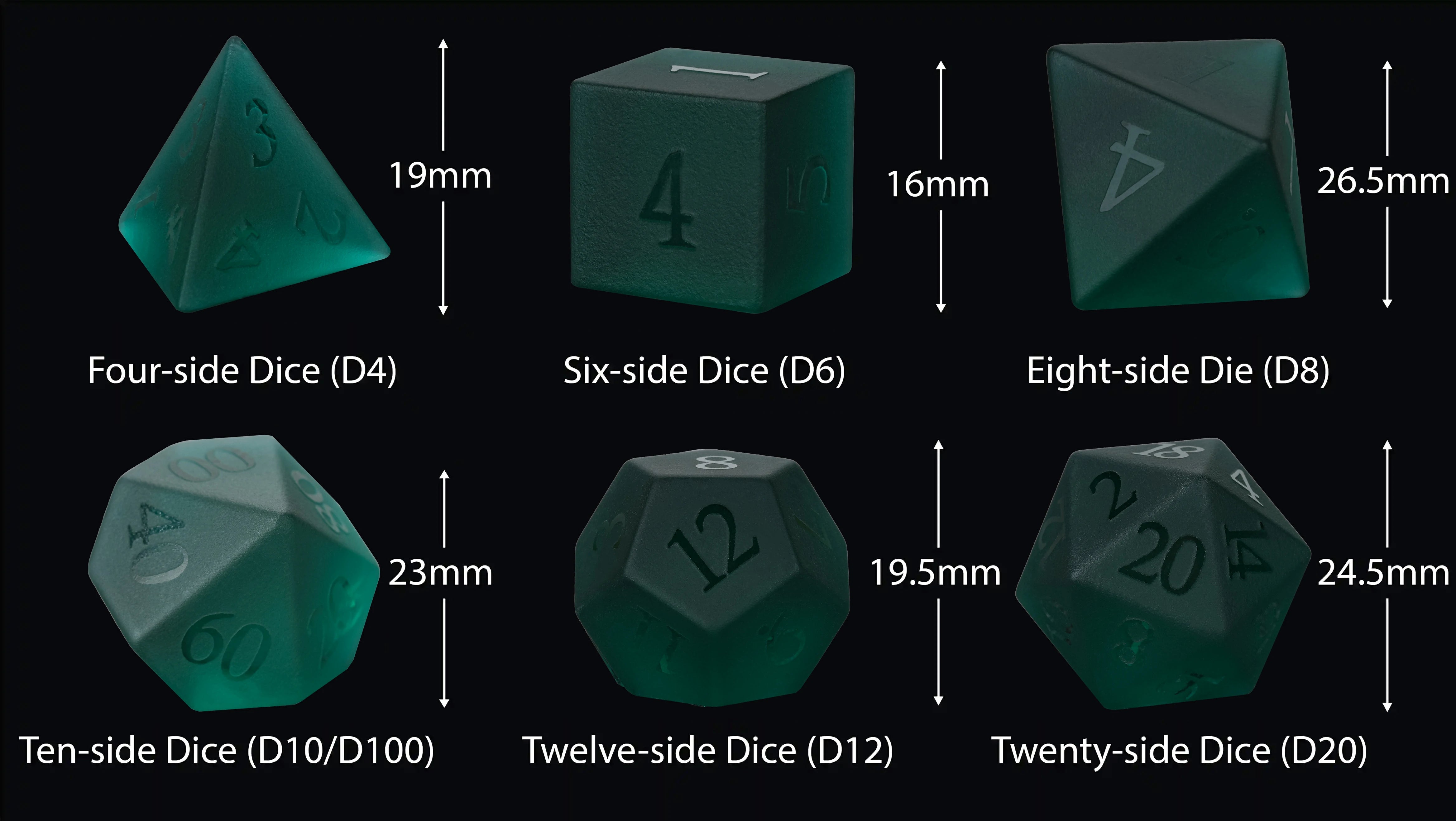 Frosted Pine-Green Glass Dice Set with Raised Numbers