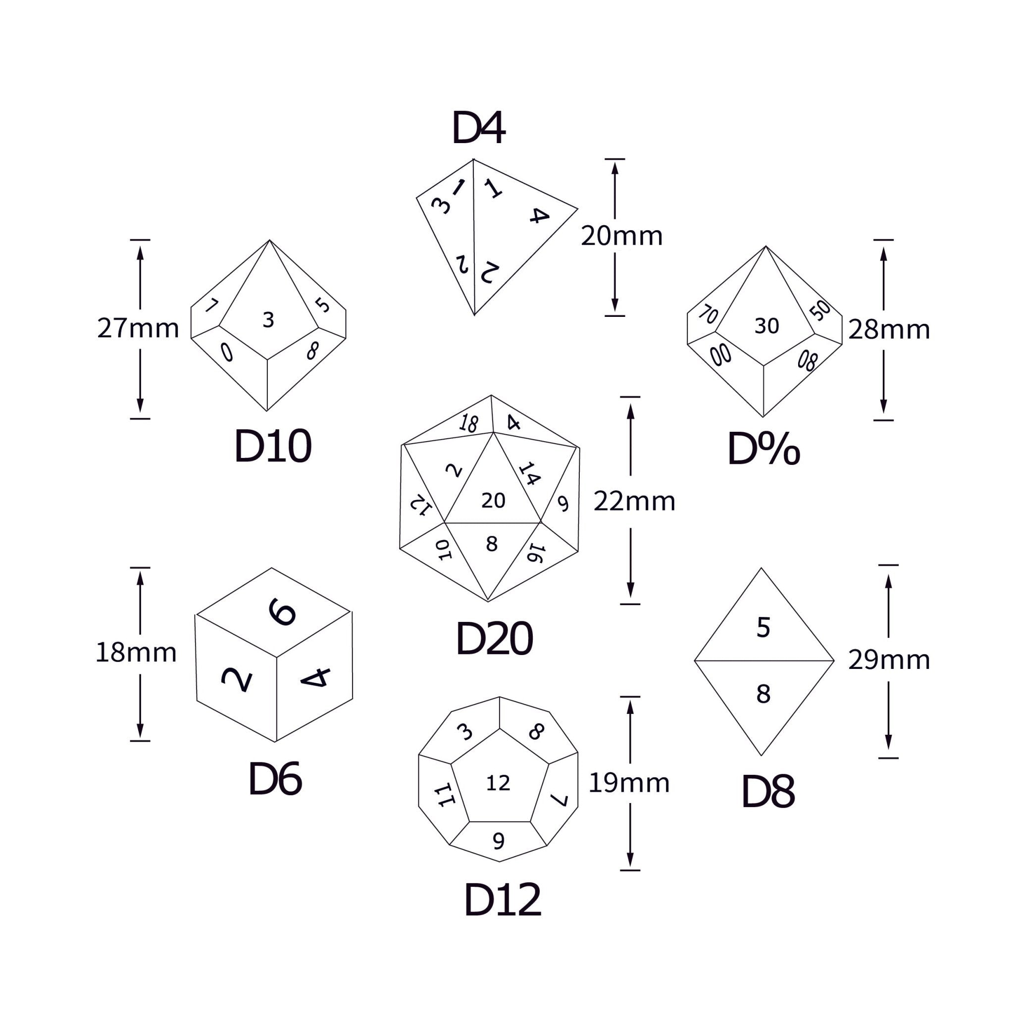 Customized dice set DND unique gift printable pattern, Logo - Bear Dice
